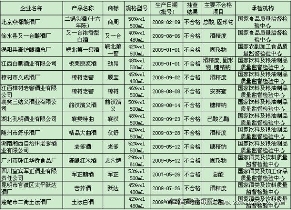 點擊放大