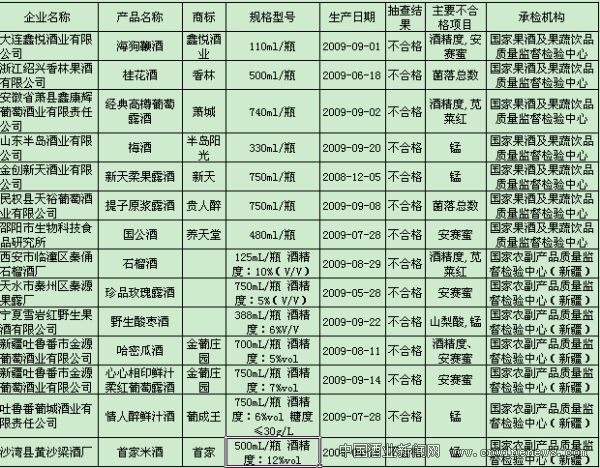點擊放大