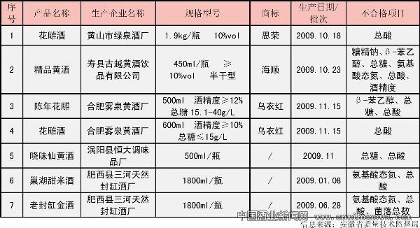 點(diǎn)擊放大