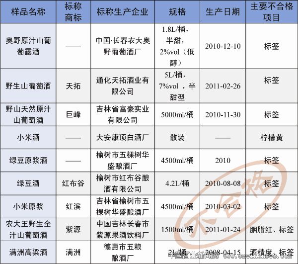 點擊放大