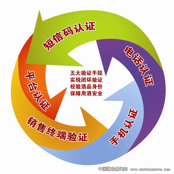 點擊放大
