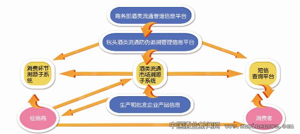 點擊放大