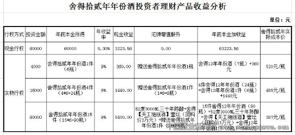 點擊放大