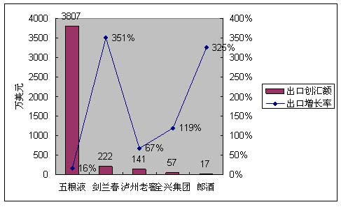 數據來源：四川海關
