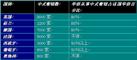 數據來源：大食品