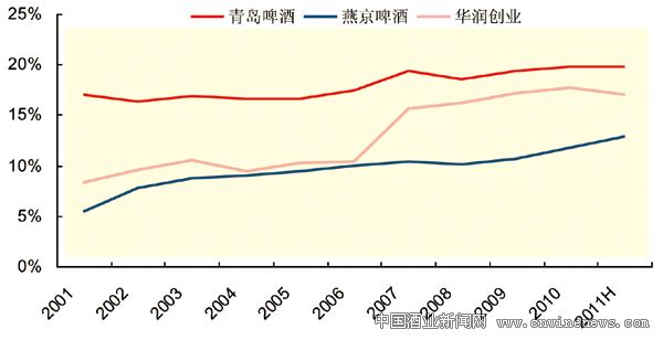 點擊放大
