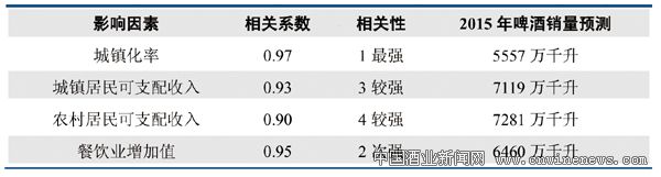 點(diǎn)擊放大