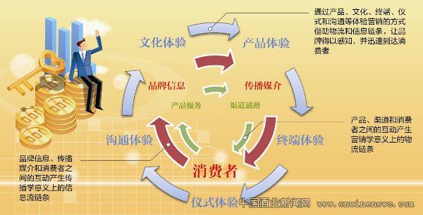 點擊放大