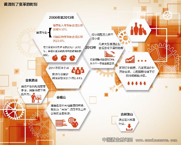 點(diǎn)擊放大
