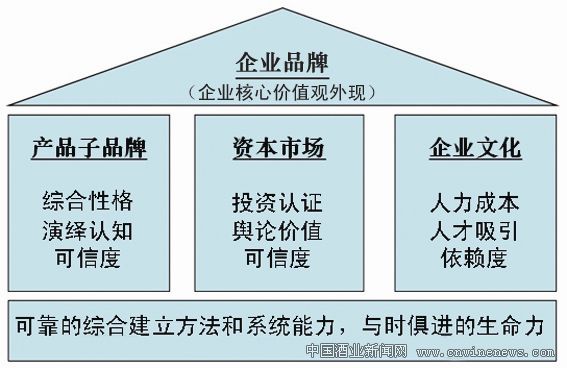 點擊放大