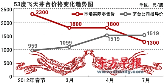 趙佳峰 制圖