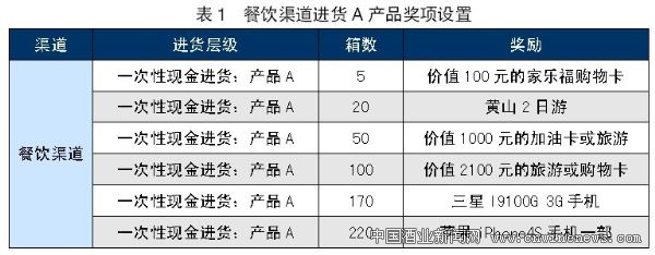 點擊放大