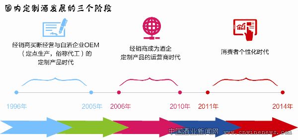 點擊放大