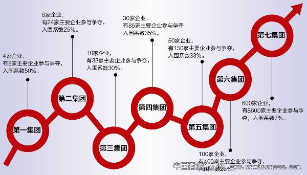 點擊放大