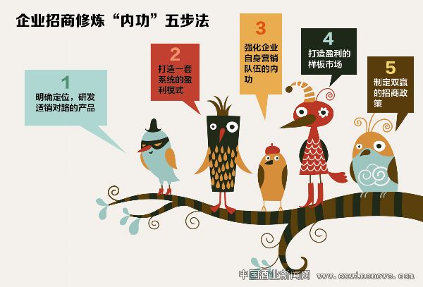 點擊放大