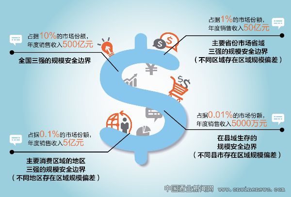 點(diǎn)擊放大