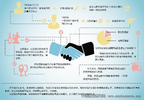 點擊放大