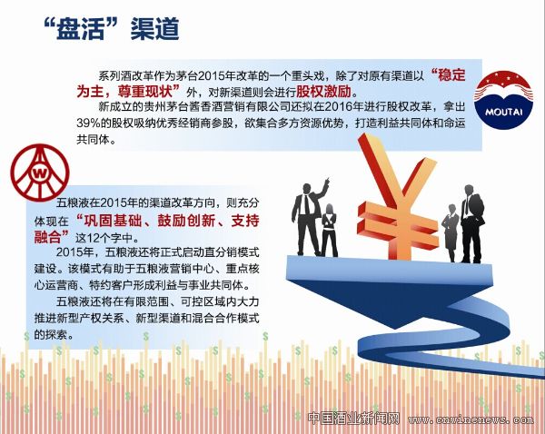 點擊放大