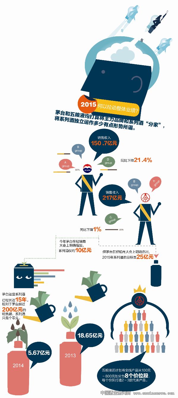 點擊放大