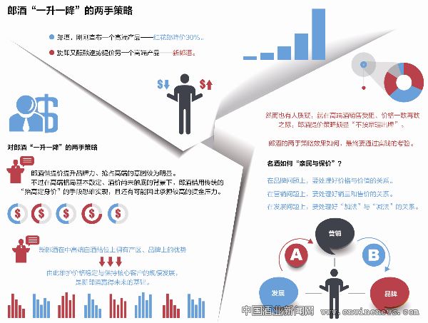 點擊放大