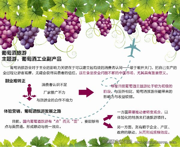 點擊放大