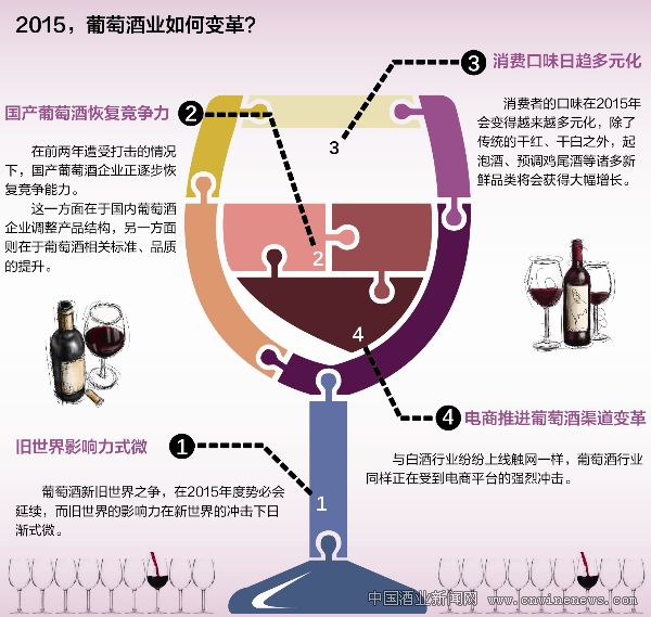 點擊放大