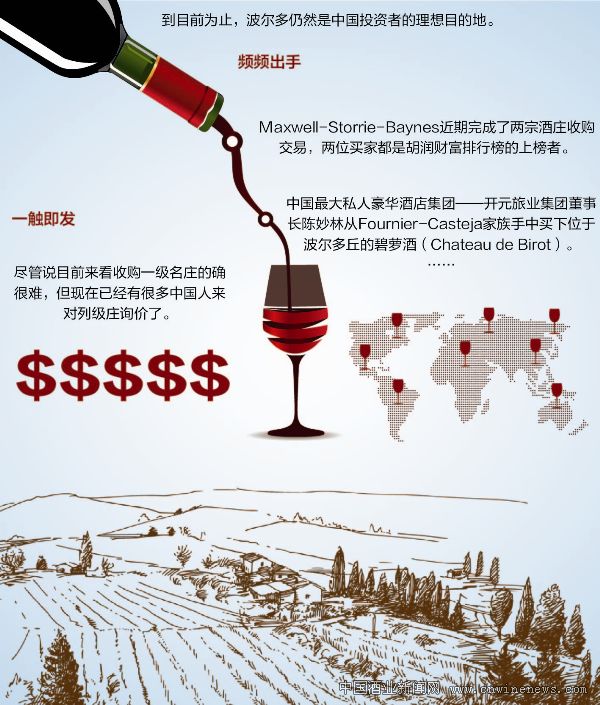點擊放大