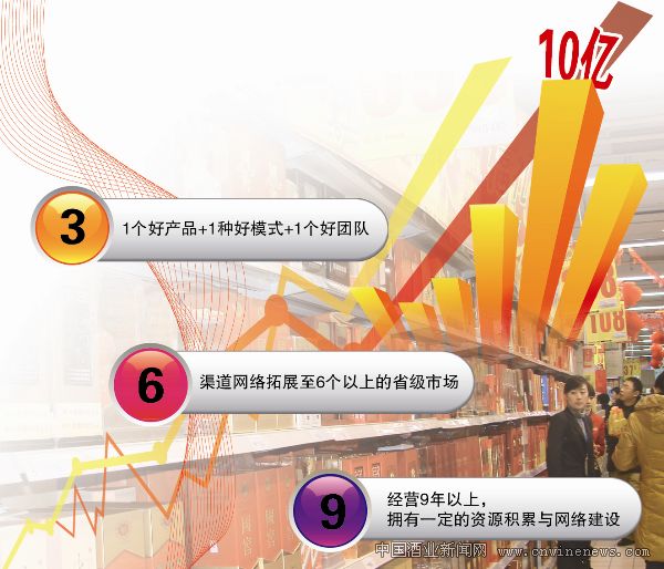 點擊放大