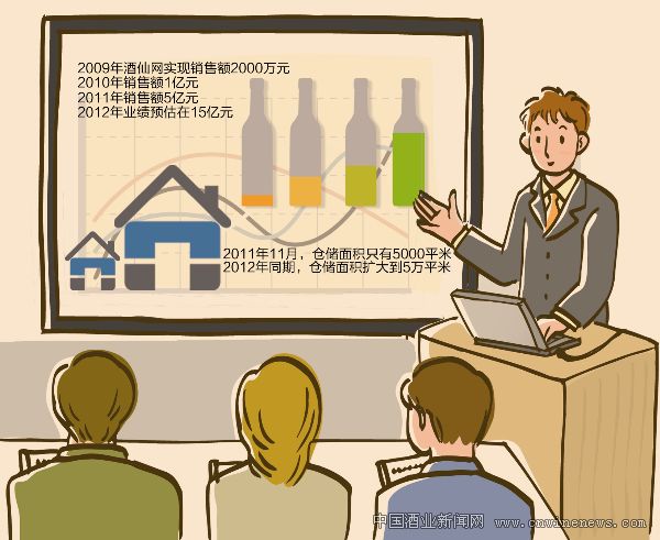 點擊放大