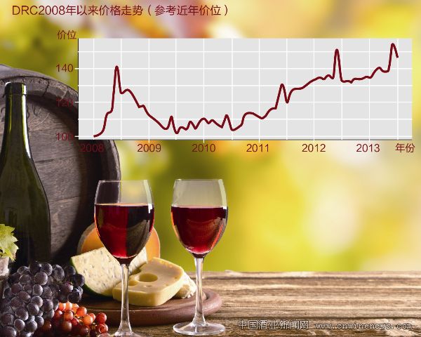 點(diǎn)擊放大