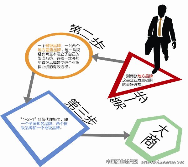 點擊放大