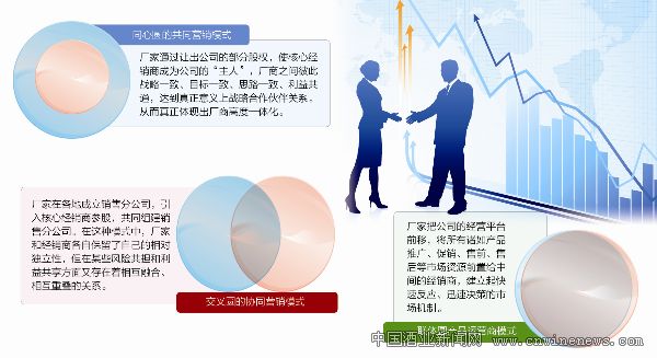 點擊放大