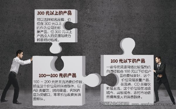點擊放大
