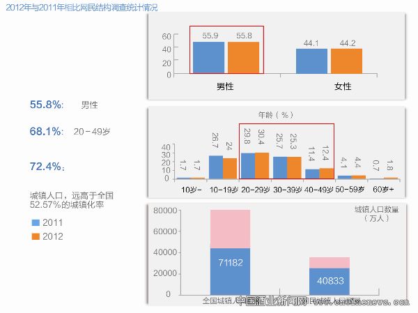 點擊放大