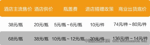 點擊放大