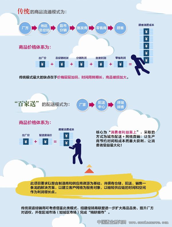 點(diǎn)擊放大