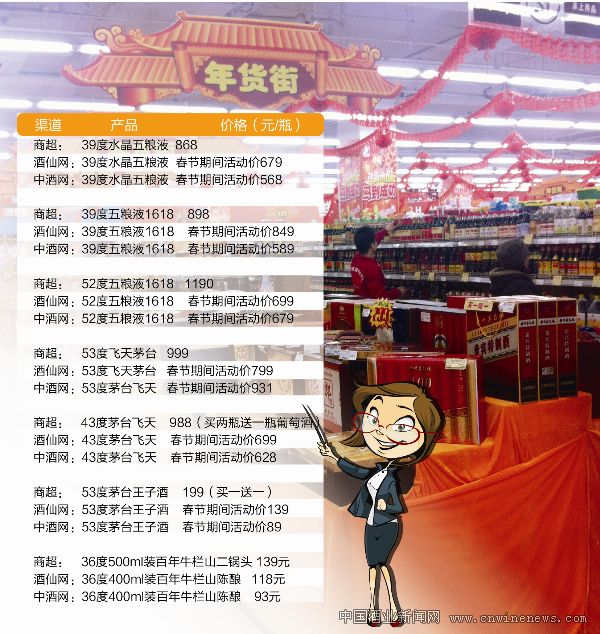 點(diǎn)擊放大