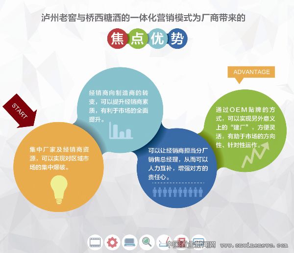 點擊放大