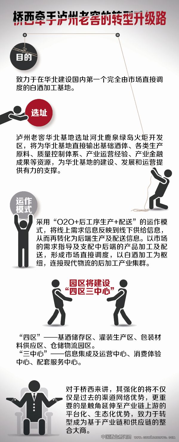 點擊放大