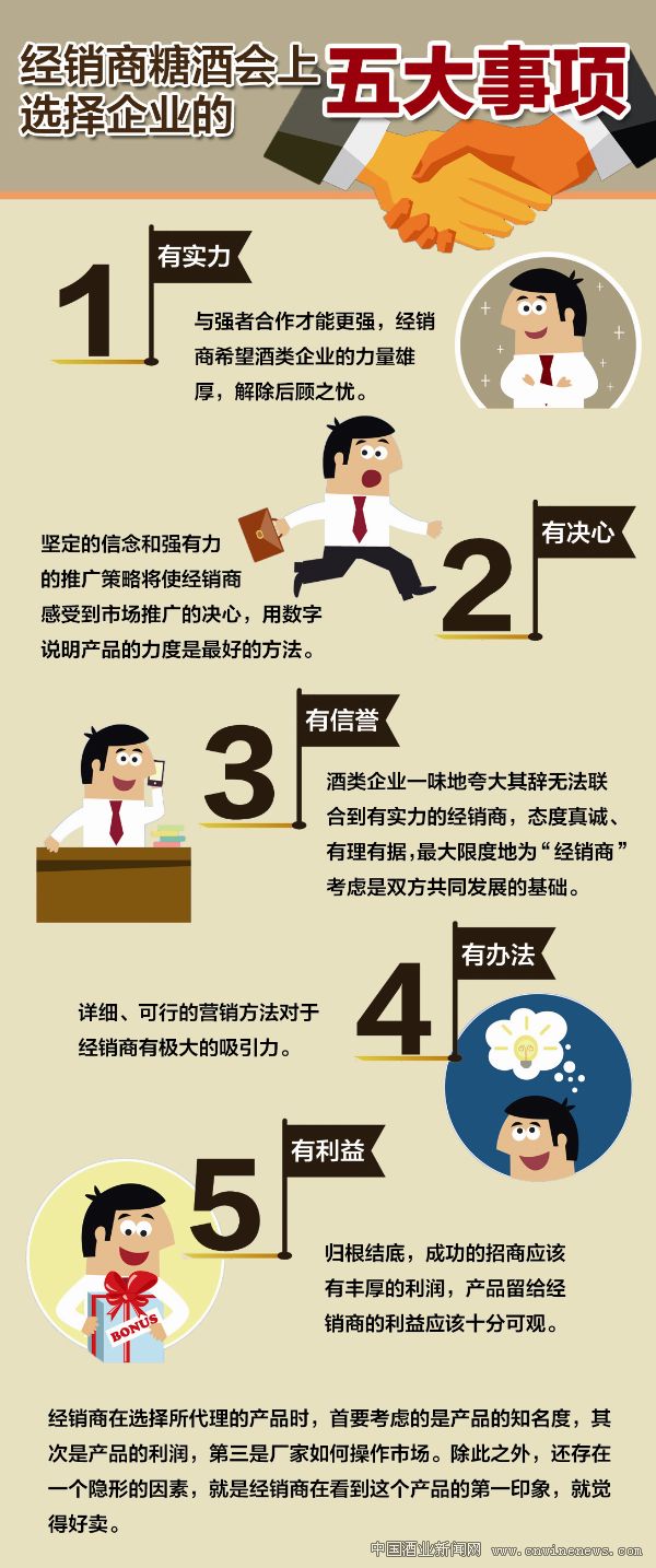 點擊放大