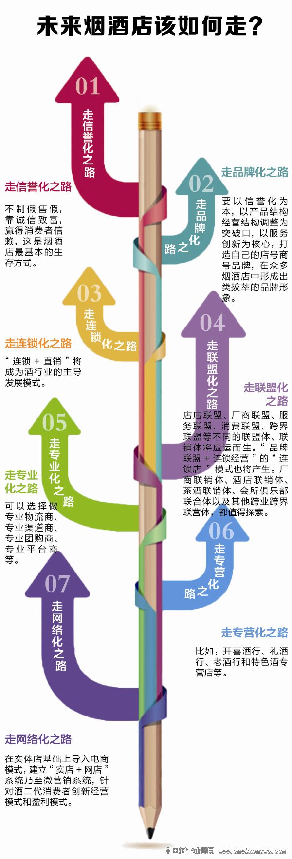 點擊放大