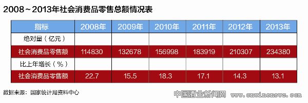 點擊放大