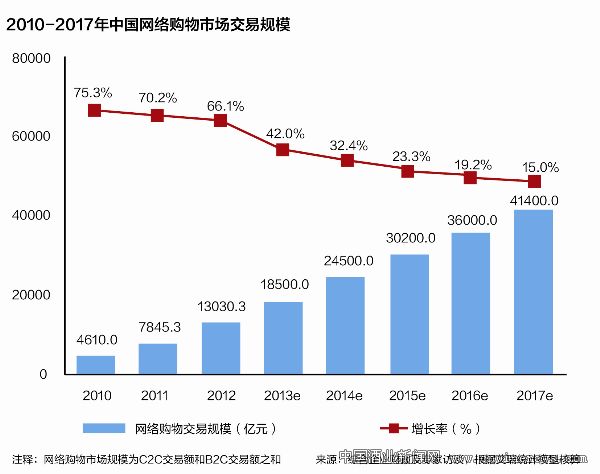 點擊放大