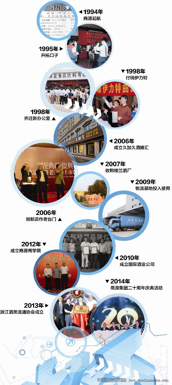 點擊放大