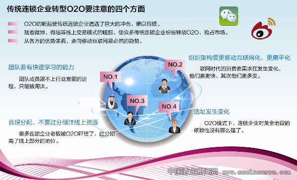 點擊放大