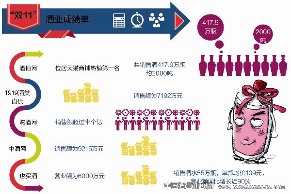 點(diǎn)擊放大