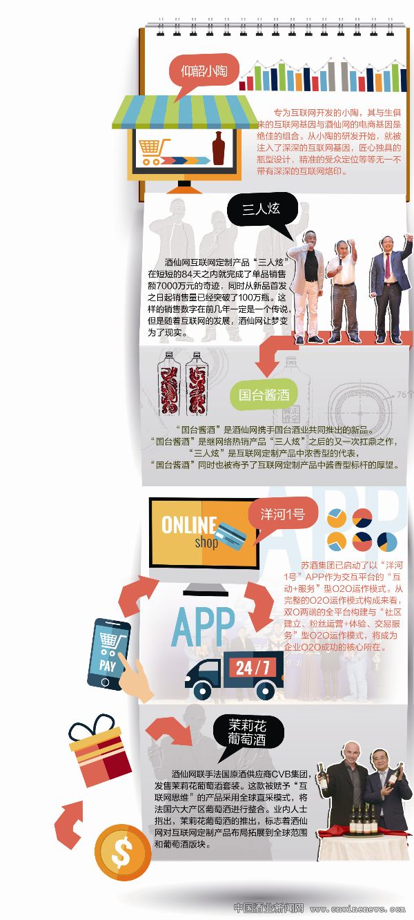 點擊放大
