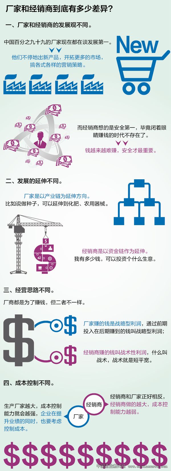 點擊放大
