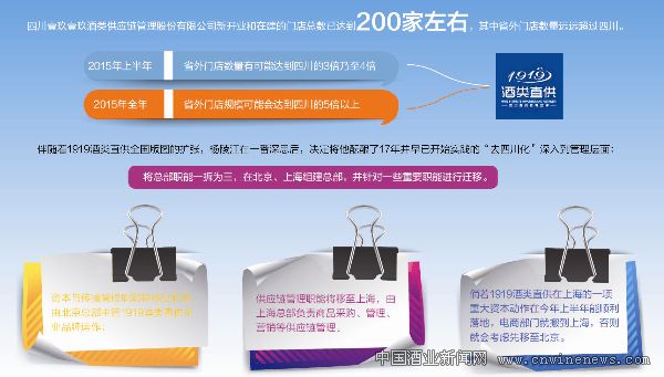 點擊放大