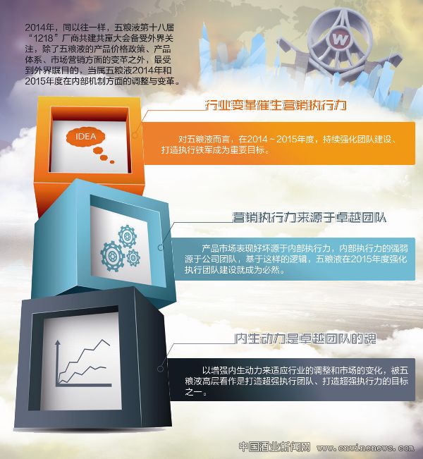 點擊放大